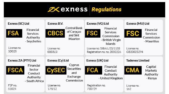 Maximize Your Trading Experience with Exness MT4 Android