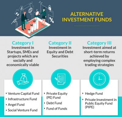 alternate-investment